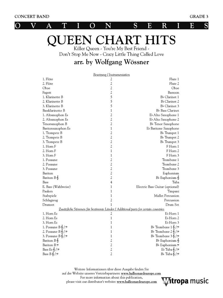 Queen Chart Hits